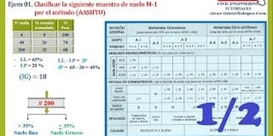 Illustrative image of Clasificacion suelos in Chandler