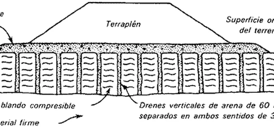Illustrative image of Drenes verticales in Chandler