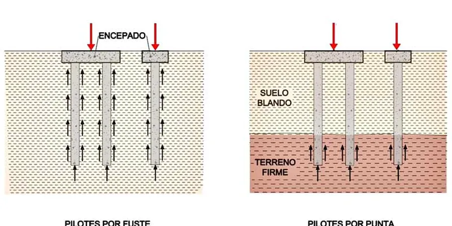 Illustrative image of Pilotes friccion punta in Chandler