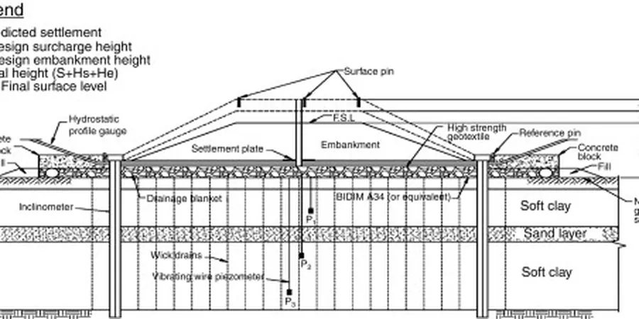 Illustrative image of Precarga sobrecarga in Chandler